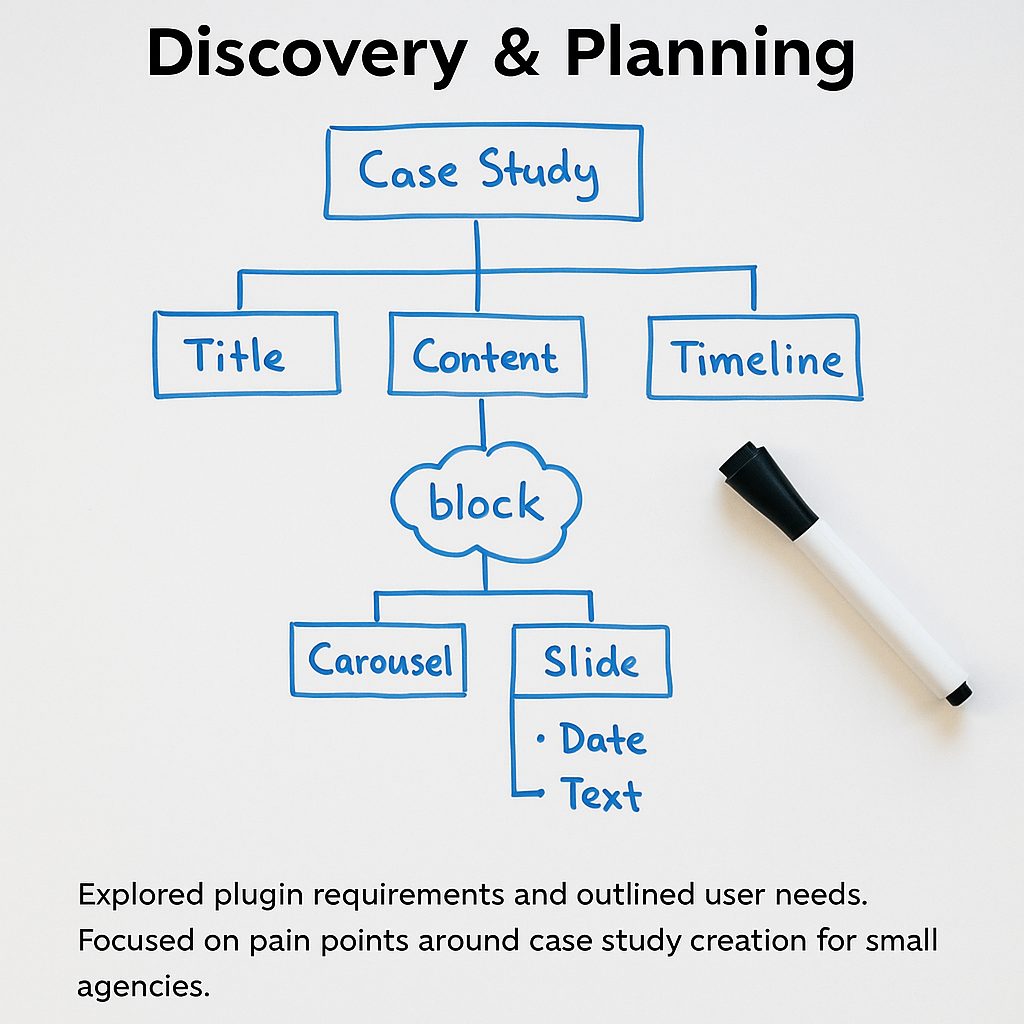 Discovery & Planning