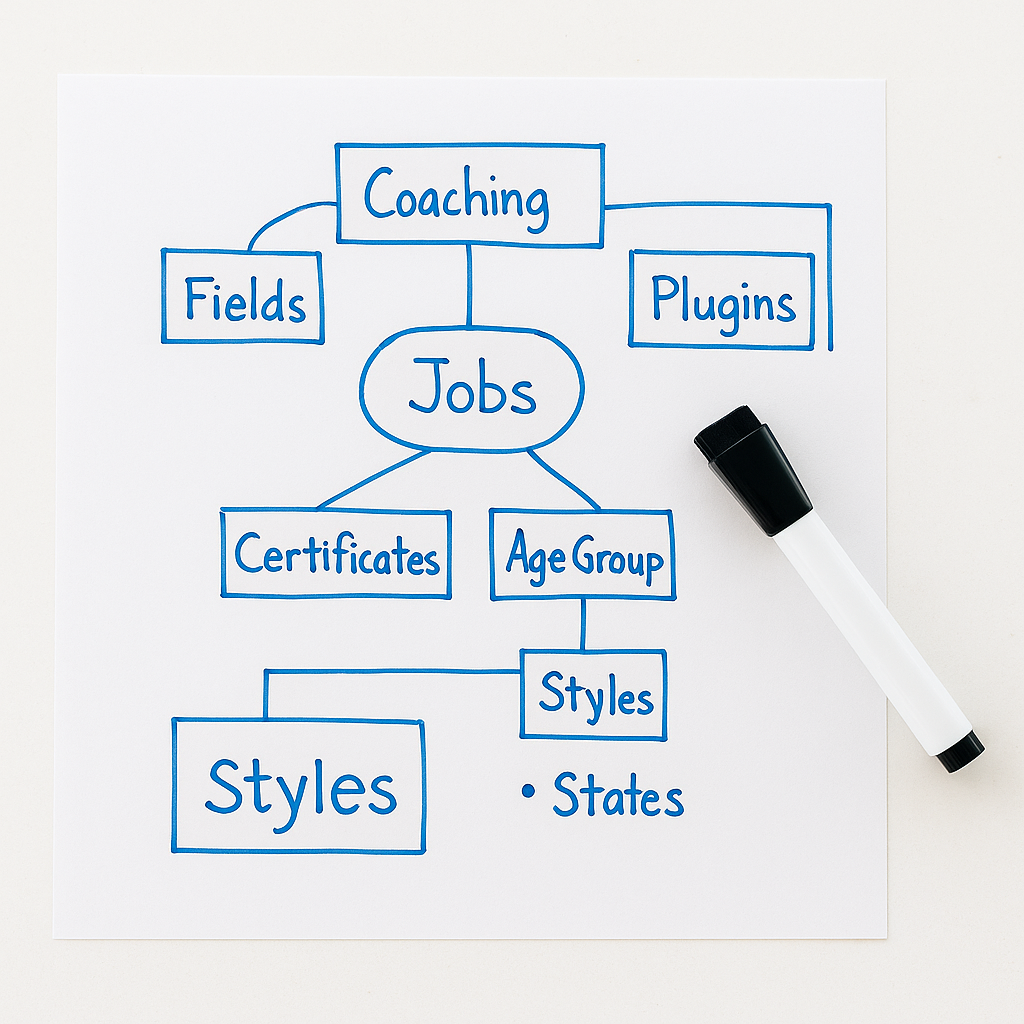 Discovery & Planning